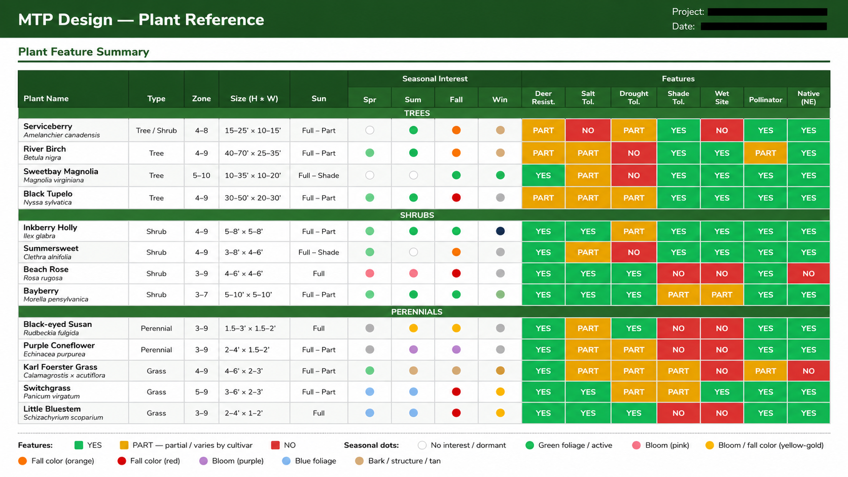 Professional plant reference chart produced with Freedom Brain on day one